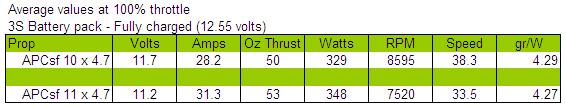 Mf2610table.png