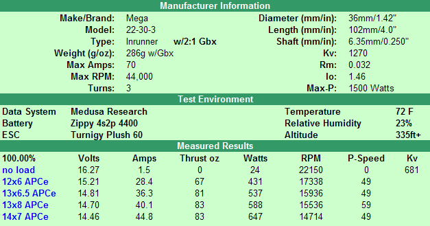 Mega22303 chart.png