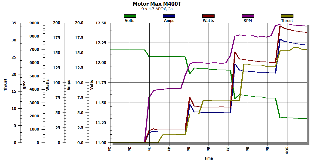 M400t graph.png