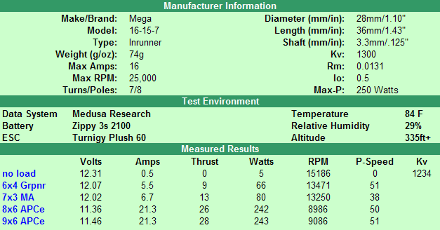 Mega16157 chart.png