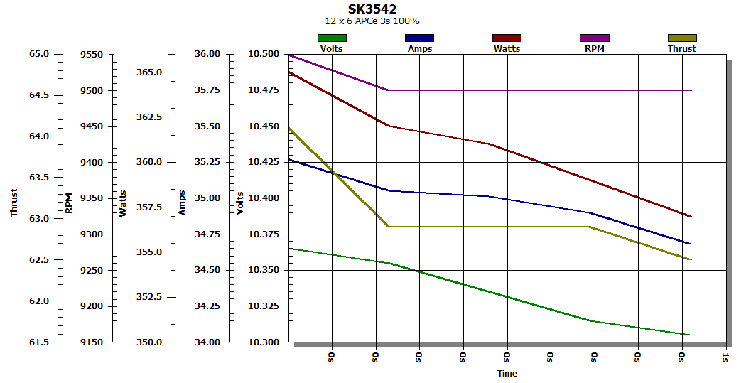 SK3542 graph.png