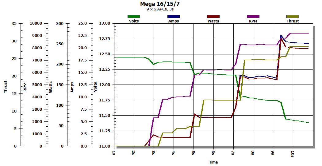 Mega16157 graph.png