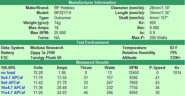 BP2217 chart.png