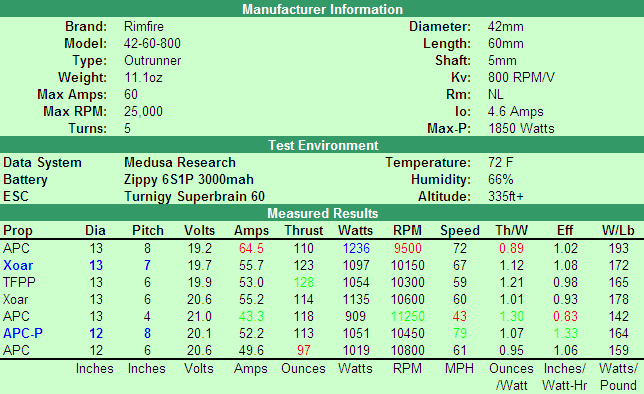 RF60data.png