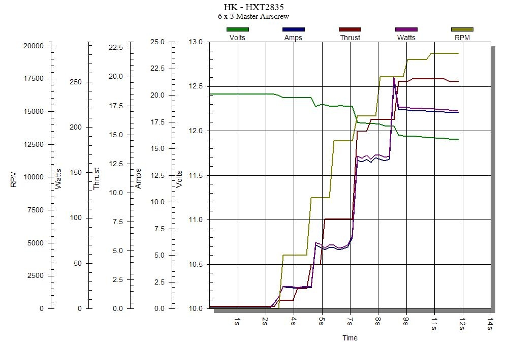 HXT2835chart.png