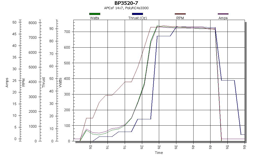 BP3520-7 graph.jpg