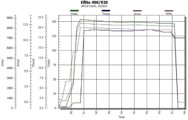 Park400graph.jpg