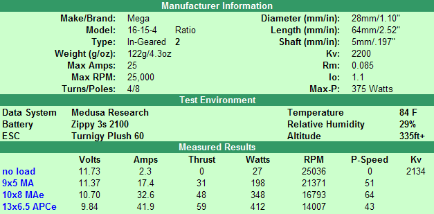 Mega16154g chart.png