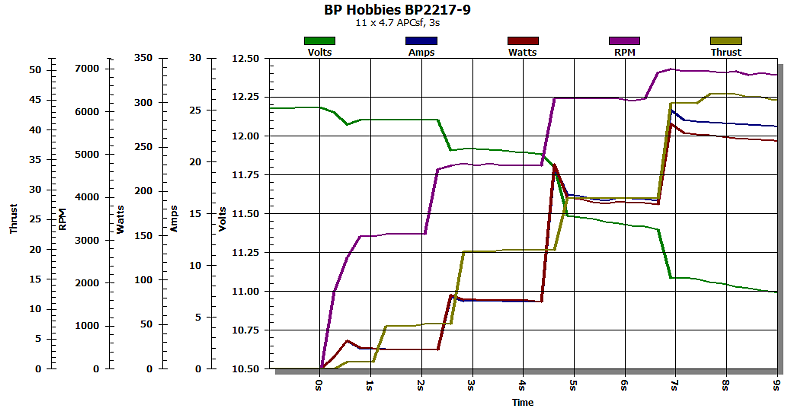BP2217 graph.png