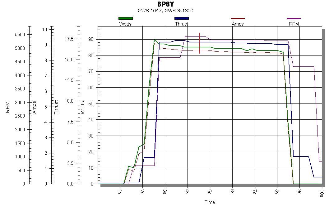 BP8Ygraph.jpg