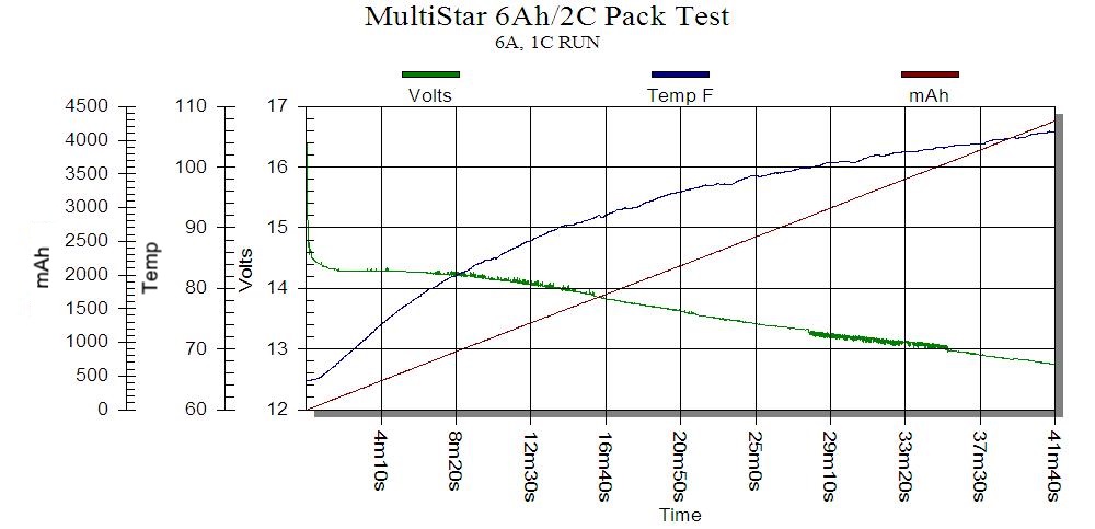 MS6AH2C 6A Test.jpg
