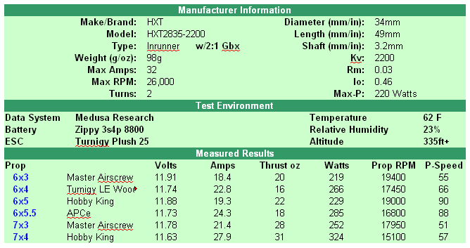 HXT2835data.png