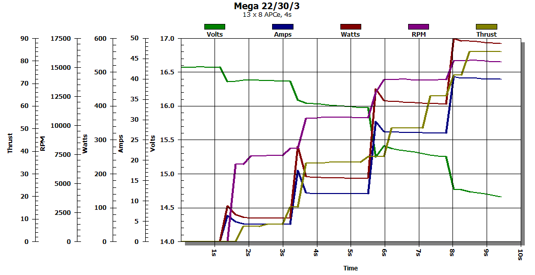 Mega22303 graph.png