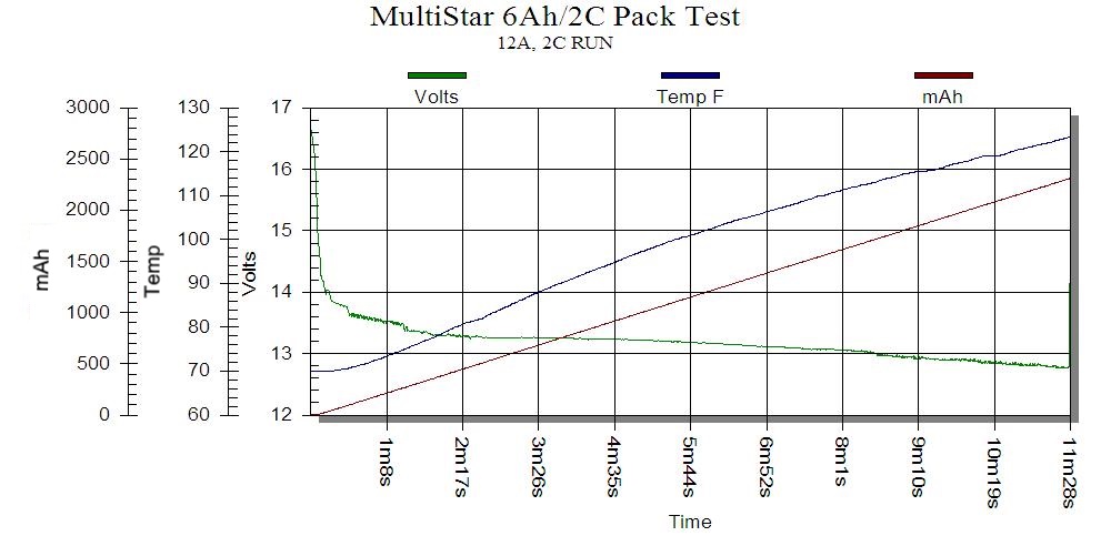 MS6AH2C 12A Test.jpg