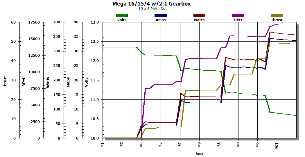 Mega16154g graph.png