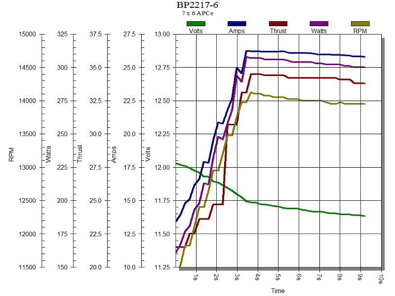 BP2217-6graph.png