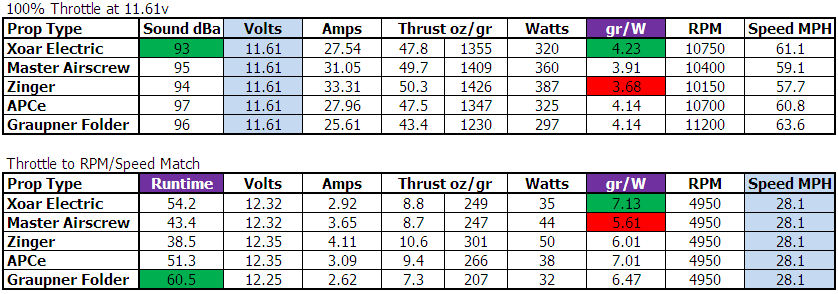 Master Airscrew Prop Chart