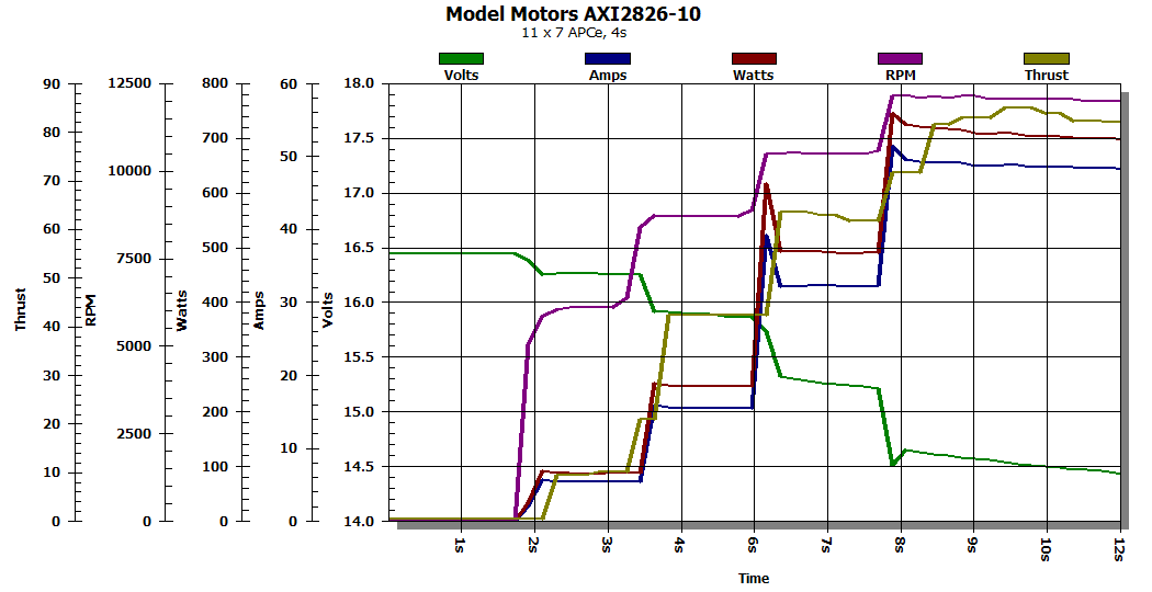 AXI2826 graph.png