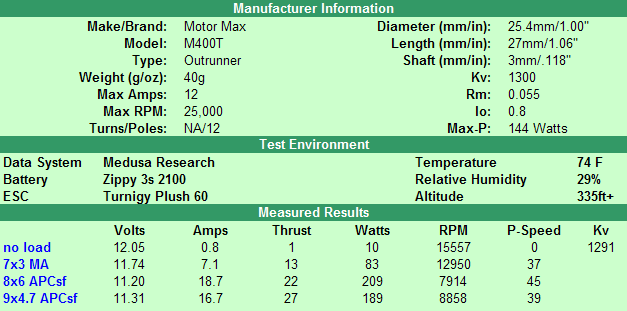 M400t chart.png