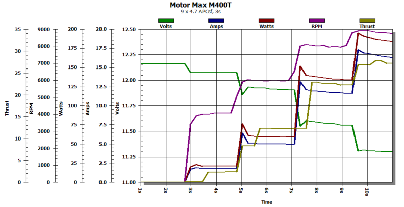 File:M400t graph.png
