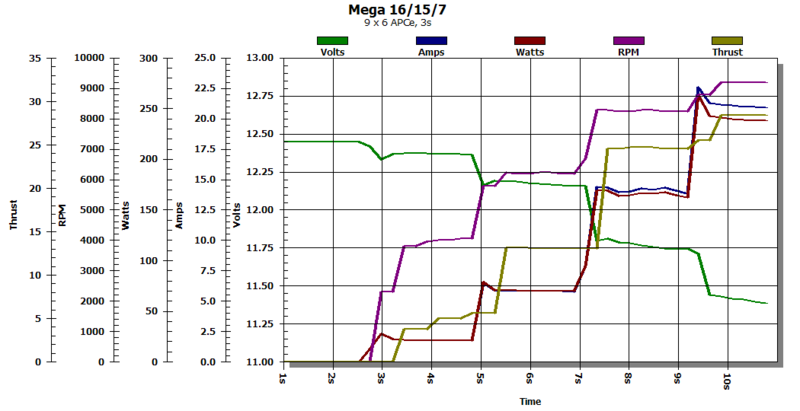 File:Mega16157 graph.png