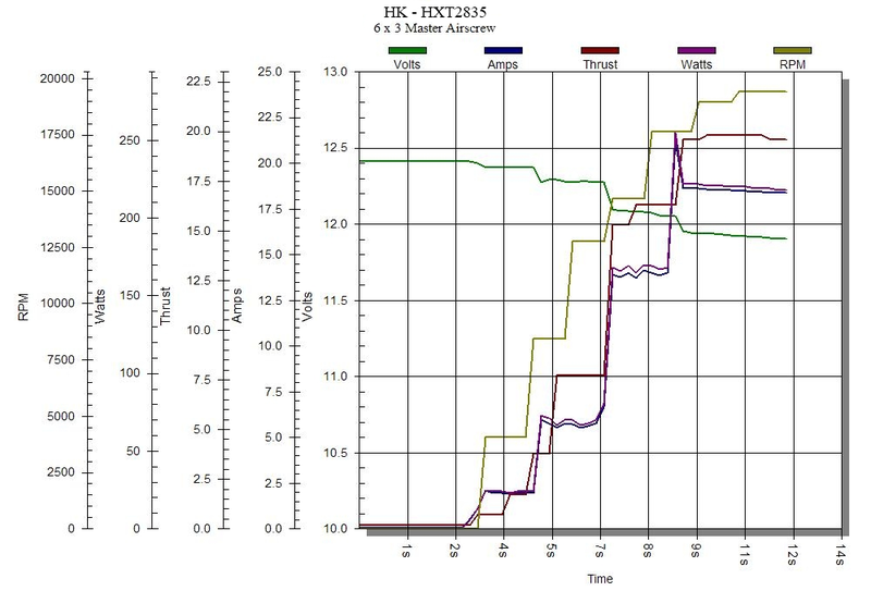 File:HXT2835chart.png