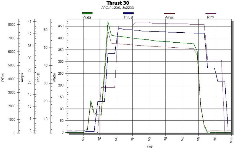 File:T30graph.jpg