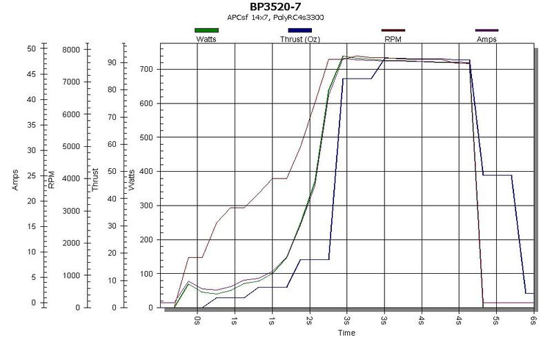 File:BP3520-7 graph.jpg