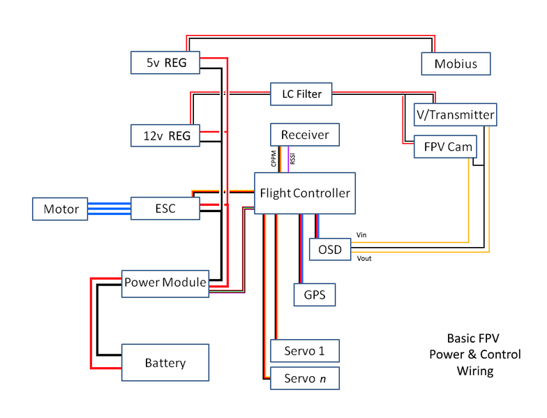 File:Power-Control Wiring.png