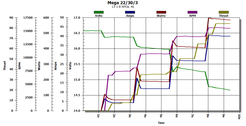 File:Mega22303 graph.png