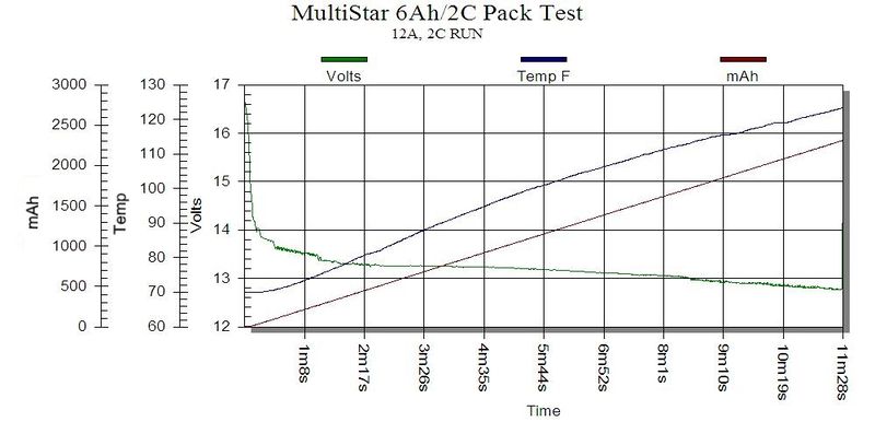 File:MS6AH2C 12A Test.jpg
