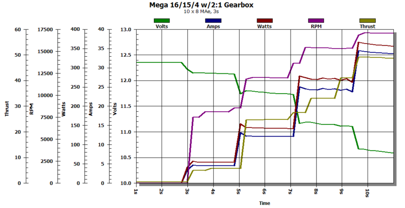 File:Mega16154g graph.png