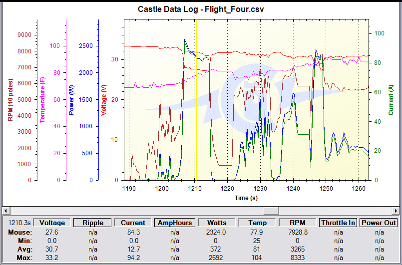 F chart1.png