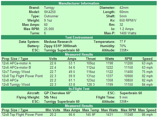 SK4250-data.png