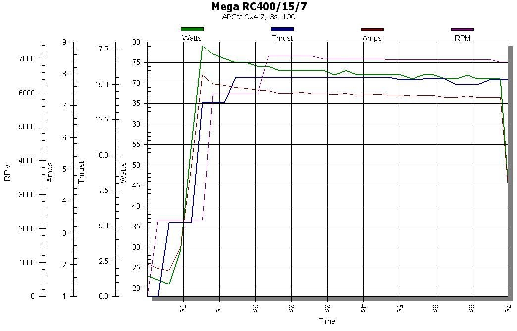 RCN400graph.jpg