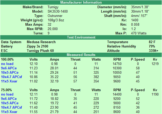 SK3530data.png