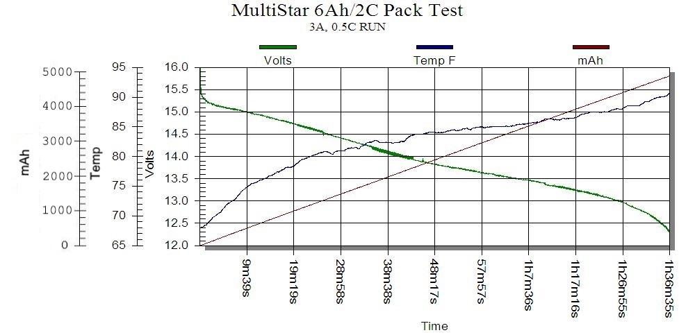 MS6AH2C 3A Test.jpg