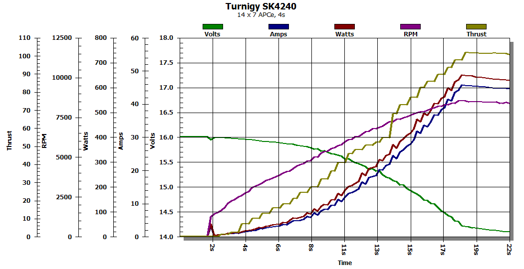 SK4240Chart.png