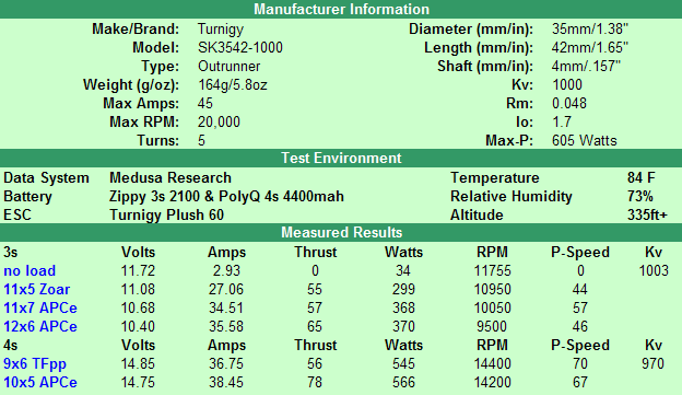 SK3542-chart.png