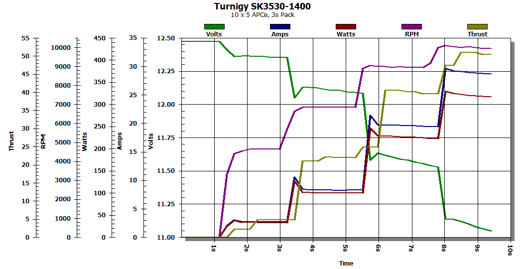 SK3530chart.png