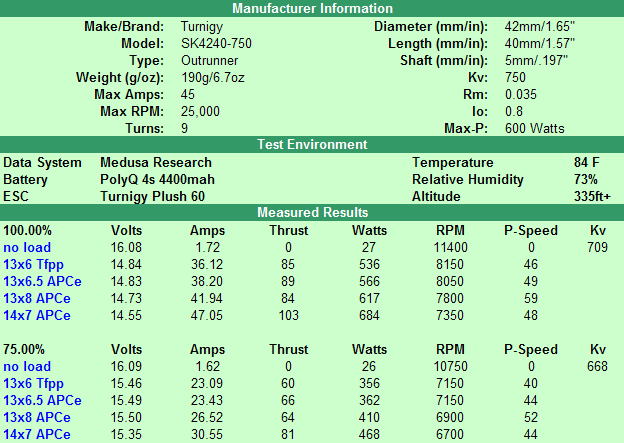 SK4240data.png