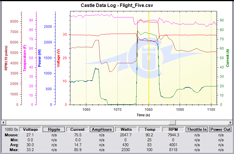 F chart2.png