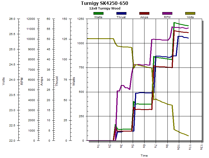 SK4250 Chart.png