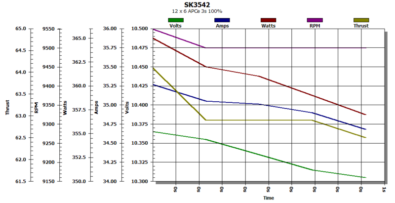 File:SK3542 graph.png
