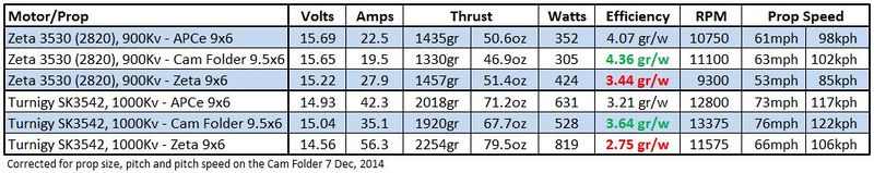 Motor Compare.JPG