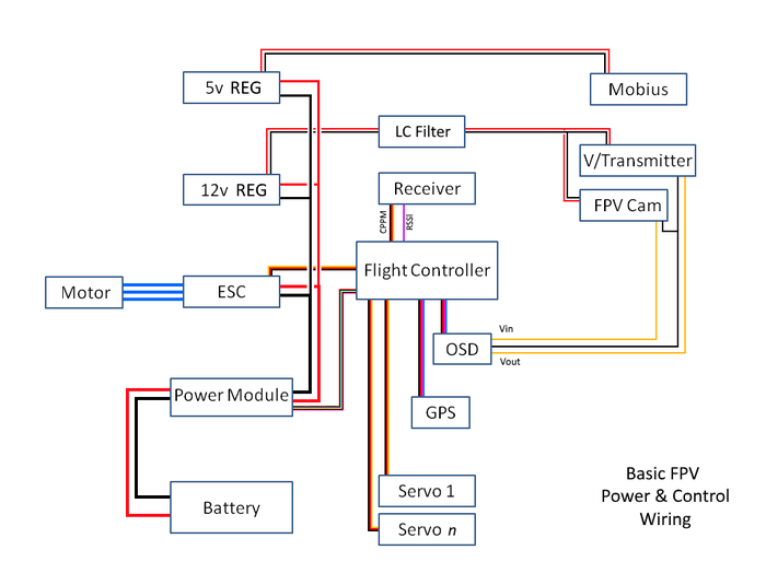 Power-Control Wiring.png