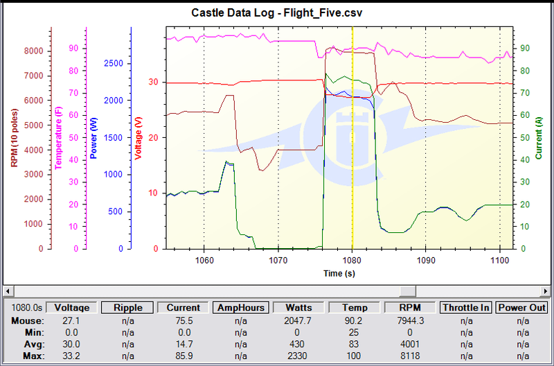File:F chart2.png